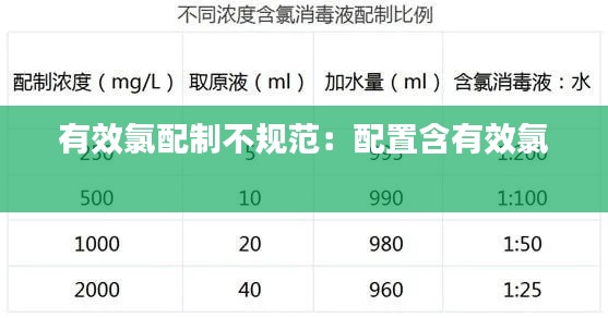 有效氯配制不规范：配置含有效氯 