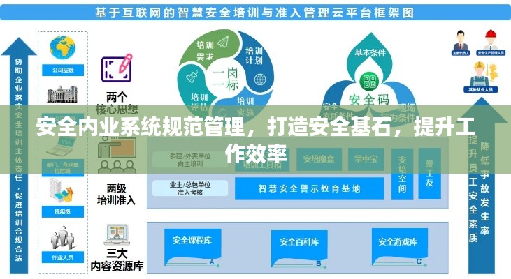 安全内业系统规范管理，打造安全基石，提升工作效率