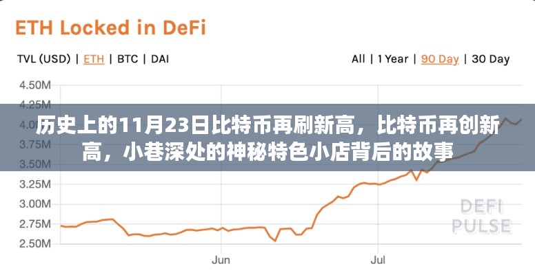 比特币刷新历史高峰背后的神秘特色小店故事，小巷深处的秘密揭秘