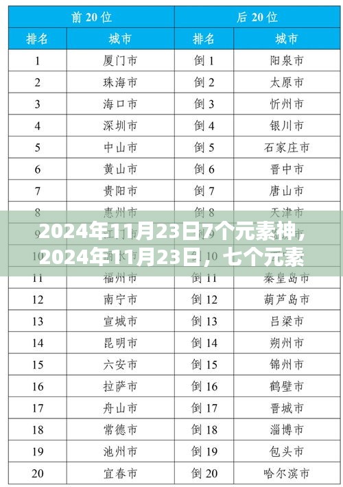 七个元素神的预言与启示，2024年11月23日的神秘启示