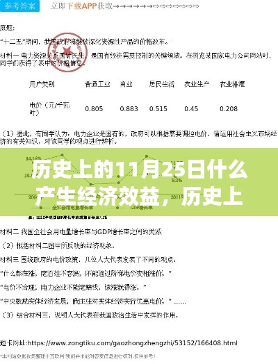 历史上的11月25日经济效益之源泉与影响探讨