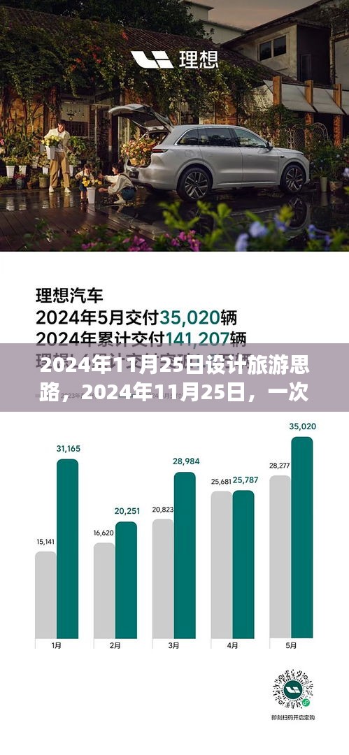 心灵之旅，编织温馨的回忆——2024年旅游设计思路分享