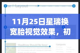 星瑞宽胎改装DIY步骤指南，初学者到进阶用户的视觉升级秘籍