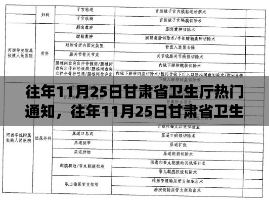 甘肃省卫生厅历年11月25日重要通知与公告概览