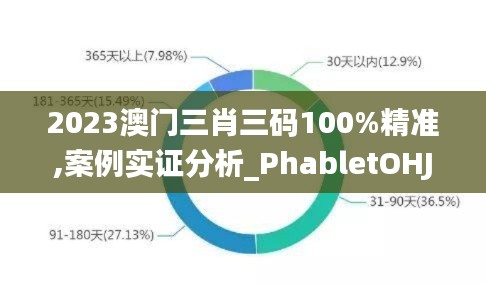 2023澳门三肖三码100%精准,案例实证分析_PhabletOHJ7.2
