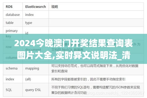配送流程 第376页