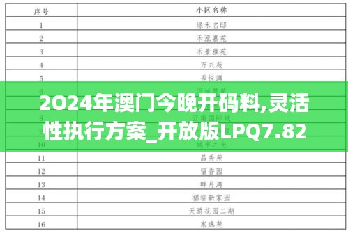 2O24年澳门今晚开码料,灵活性执行方案_开放版LPQ7.82