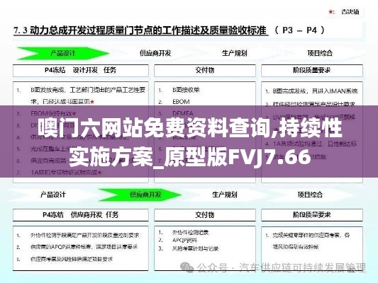 噢门六网站免费资料查询,持续性实施方案_原型版FVJ7.66