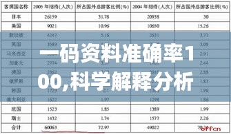 一码资料准确率100,科学解释分析_天然版KKZ7.31