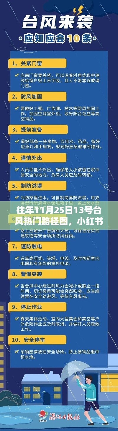 揭秘往年台风路径图，小红书热推预警，守护安全！提前了解台风动态，警惕台风来袭！