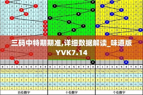 三码中特期期准,详细数据解读_味道版YVK7.14