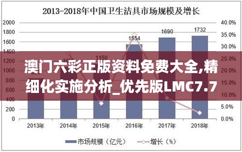 澳门六彩正版资料免费大全,精细化实施分析_优先版LMC7.7