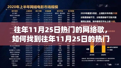 轻松探索往年11月25日热门网络歌曲潮流指南