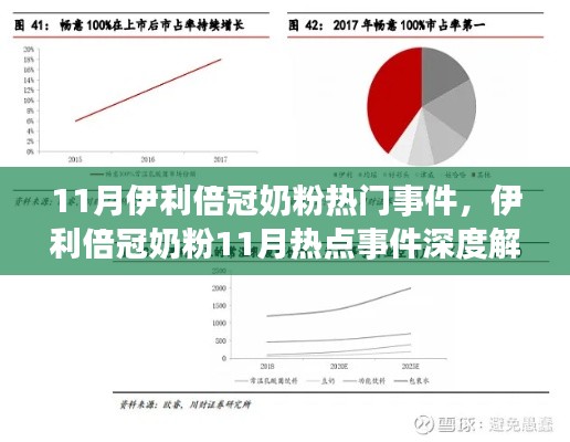 伊利倍冠奶粉11月热点事件深度解析，争议与观点碰撞聚焦