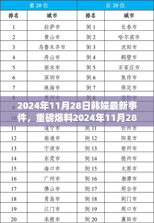 2024年11月28日韩娱圈热点事件大揭秘
