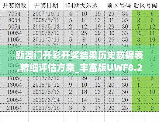 新澳门开彩开奖结果历史数据表,精细评估方案_丰富版UWF8.26