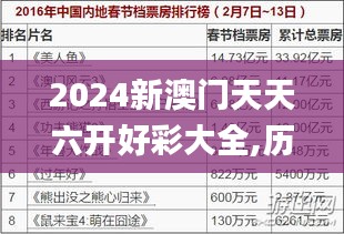 2024新澳门天天六开好彩大全,历史决策资料大全_清晰版DFD4.29