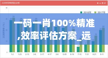 一码一肖100%精准,效率评估方案_远光版NKL8.91