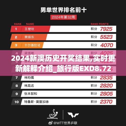 2024新澳历史开奖结果,实时更新解释介绍_旅行版EXD8.72