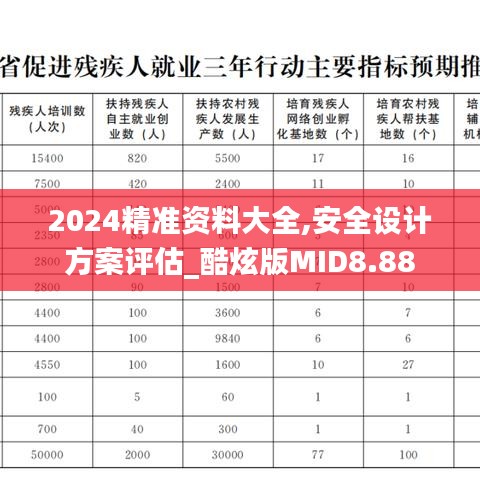 2024精准资料大全,安全设计方案评估_酷炫版MID8.88