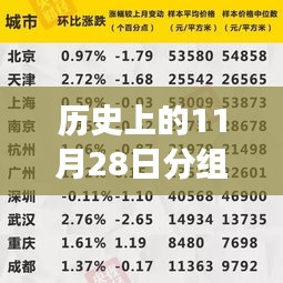 历史上的11月28日，热门版韩语分组学习指南与事件概览