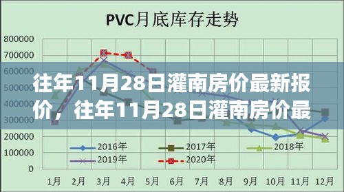 深度解析灌南房地产市场趋势，历年11月28日灌南房价最新报价汇总与趋势分析