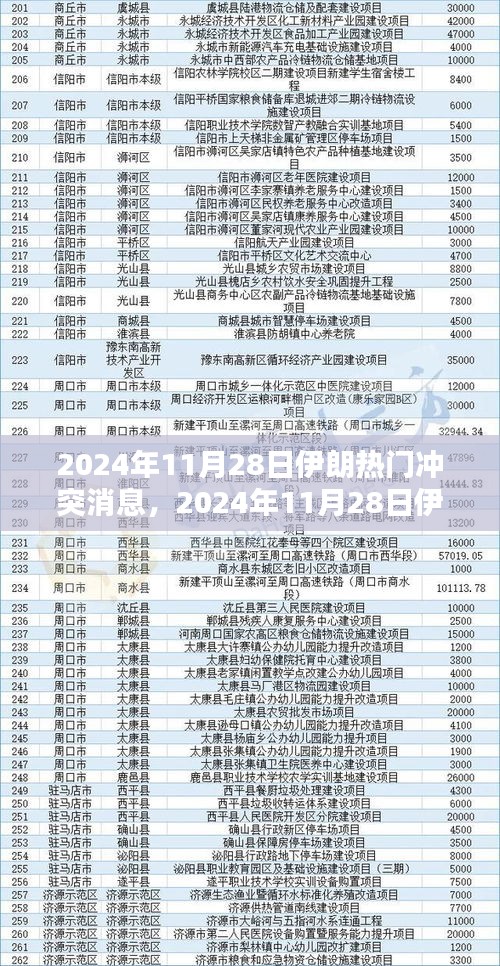 2024年伊朗冲突最新消息解析与应对指南