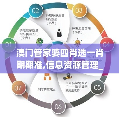 澳门管家婆四肖选一肖期期准,信息资源管理_安全版YDK58.404