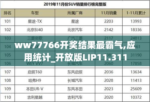 ww77766开奖结果最霸气,应用统计_开放版LIP11.311