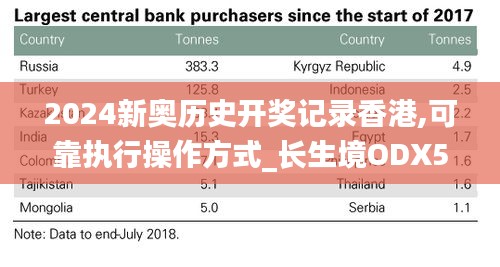 2024新奥历史开奖记录香港,可靠执行操作方式_长生境ODX5.356
