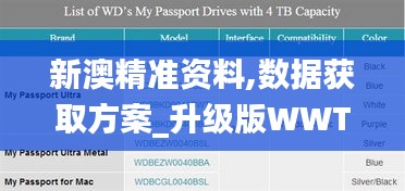 新澳精准资料,数据获取方案_升级版WWT19.173