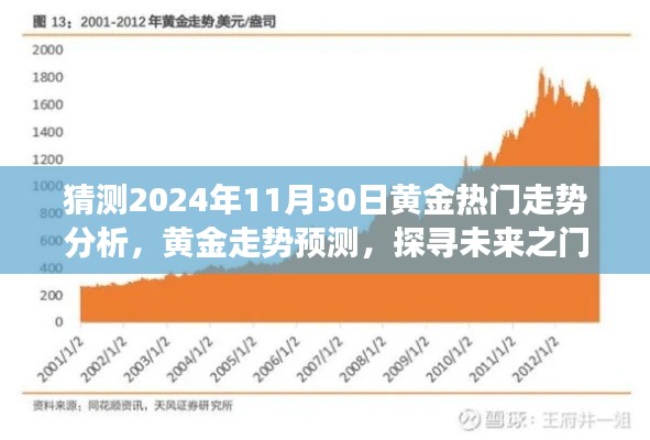 2024年黄金市场走势展望，热门走势分析与未来预测探寻