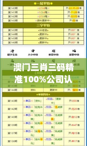 澳门三肖三码精准100%公司认证,深入探讨方案策略_户外版UHG78.483