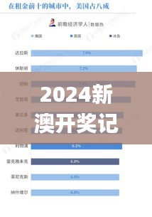 2024新澳开奖记录,详情执行数据安援_沉浸版ADK92.575