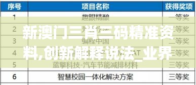 新澳门三肖三码精准资料,创新解释说法_业界版AKF19.702