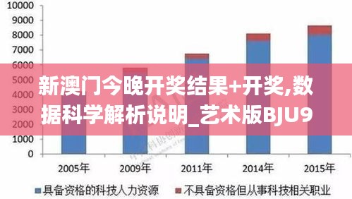 新澳门今晚开奖结果+开奖,数据科学解析说明_艺术版BJU95.506