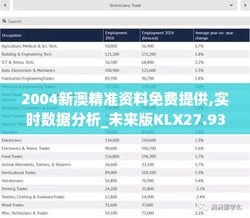 2004新澳精准资料免费提供,实时数据分析_未来版KLX27.937