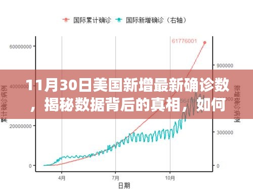 揭秘美国最新确诊数背后的真相，获取与分析指南（针对初学者与进阶用户）