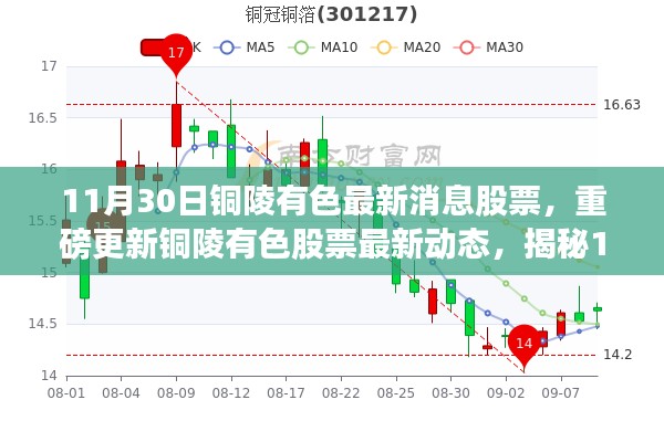 揭秘，铜陵有色股票最新动态与股市风云（最新消息更新）