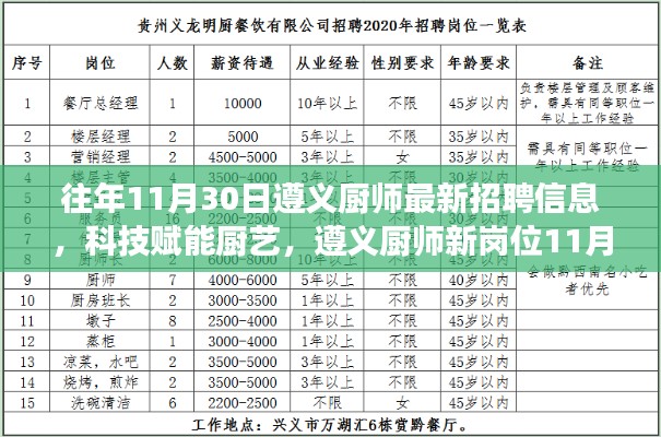 遵义厨师招聘信息重磅更新，科技赋能厨艺，新岗位火热招募中（11月30日）