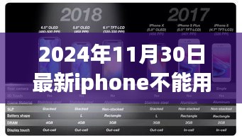 最新iPhone微信使用受限问题解析，关注热点，解析2024年11月30日iPhone无法使用微信的原因