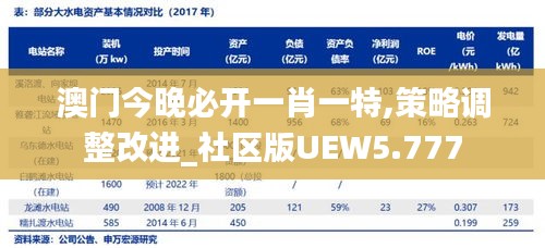澳门今晚必开一肖一特,策略调整改进_社区版UEW5.777