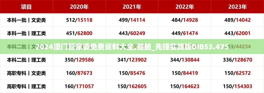 2024澳门管家婆免费资料大全,船舶_先锋实践版DIB53.475