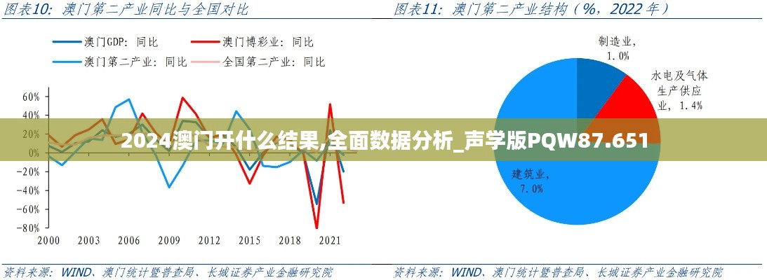 2024澳门开什么结果,全面数据分析_声学版PQW87.651