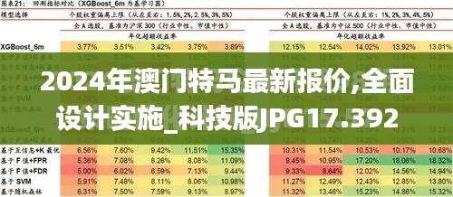 2024年澳门特马最新报价,全面设计实施_科技版JPG17.392