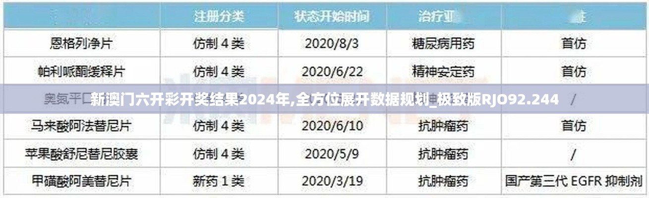 新澳门六开彩开奖结果2024年,全方位展开数据规划_极致版RJO92.244