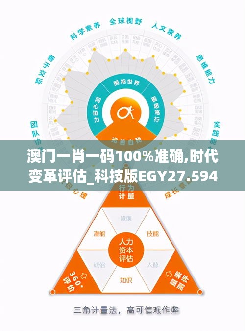 澳门一肖一码100%准确,时代变革评估_科技版EGY27.594