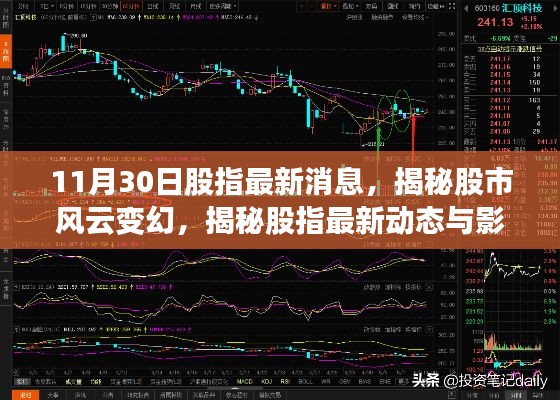 揭秘股市风云变幻，以XXXX年为例的股指最新动态与影响分析报告