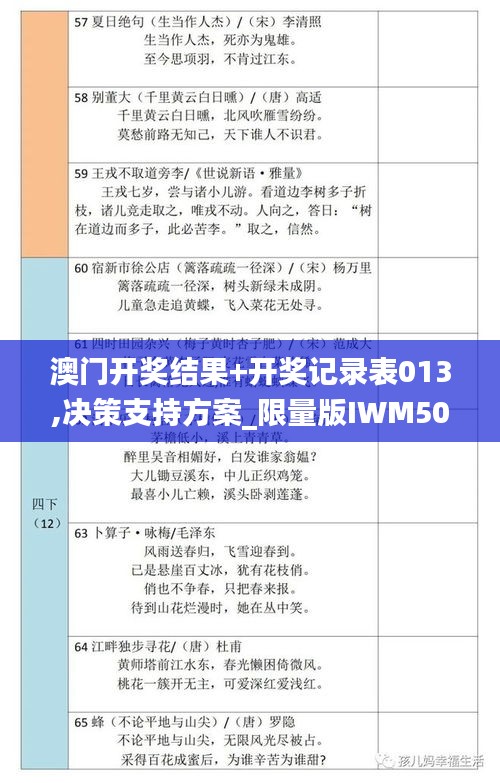 澳门开奖结果+开奖记录表013,决策支持方案_限量版IWM50.452