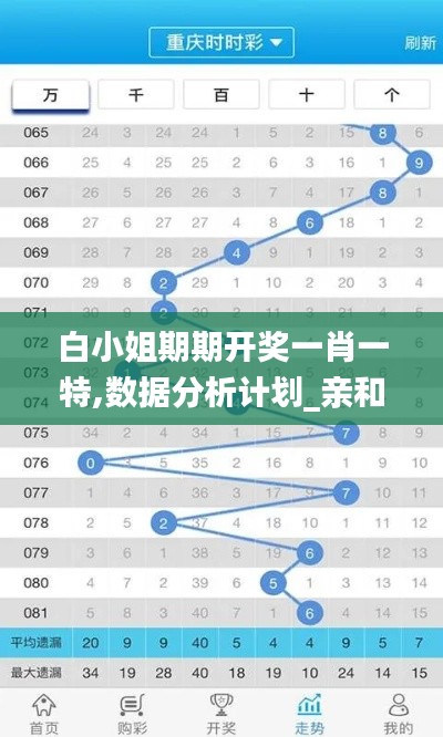 白小姐期期开奖一肖一特,数据分析计划_亲和版THA9.634